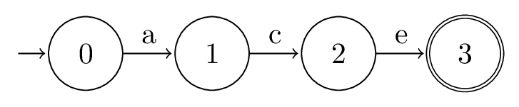 The automata constructed from the regex 'ace'