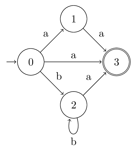 The automata constructed from the regex '(a|b*)a'