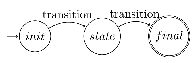 A visual description of a state diagram