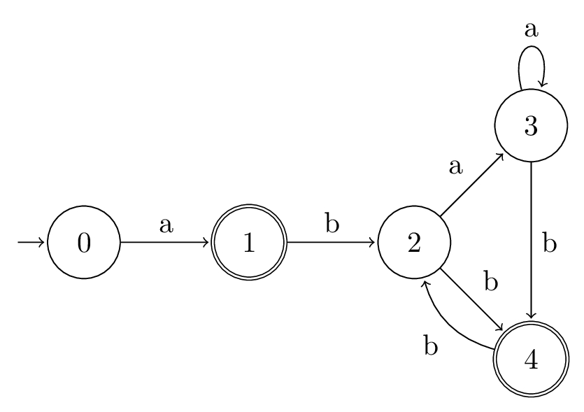 Position automata diagram for alpha